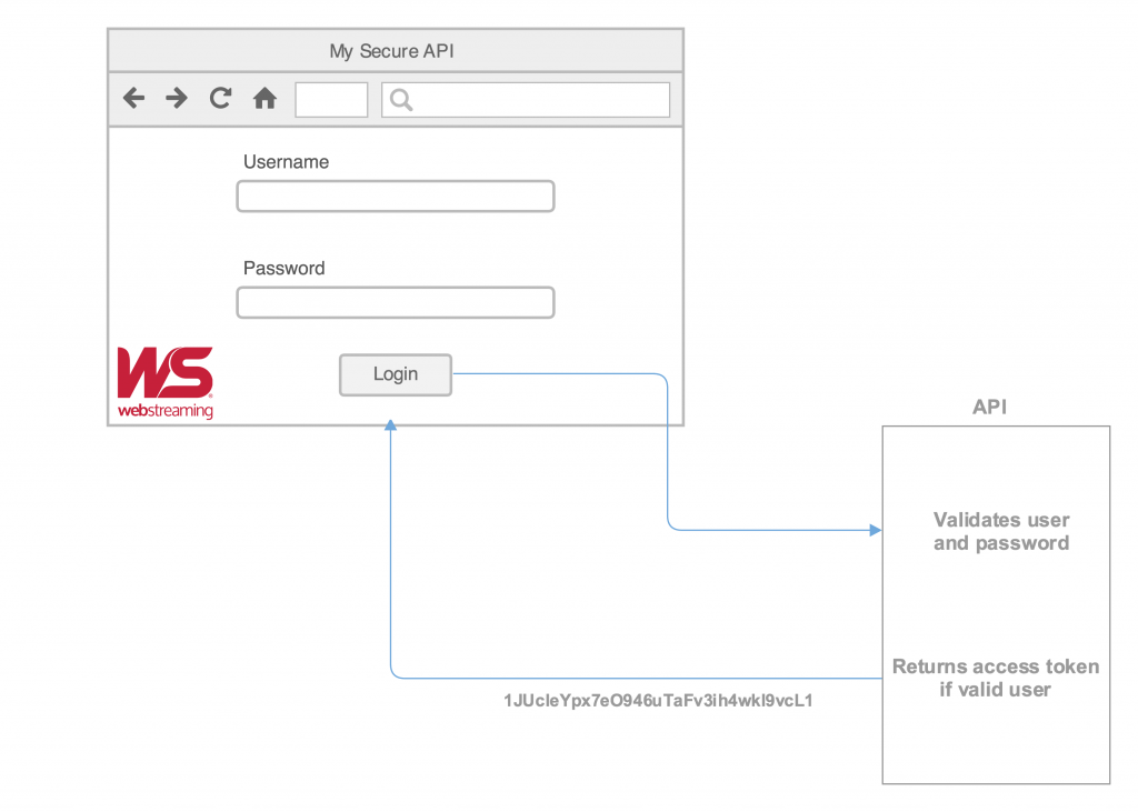 php api authentication token